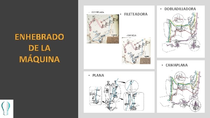  • DOBLADILLADORA • FILETEADORA • CAMAPLANA • PLANA 