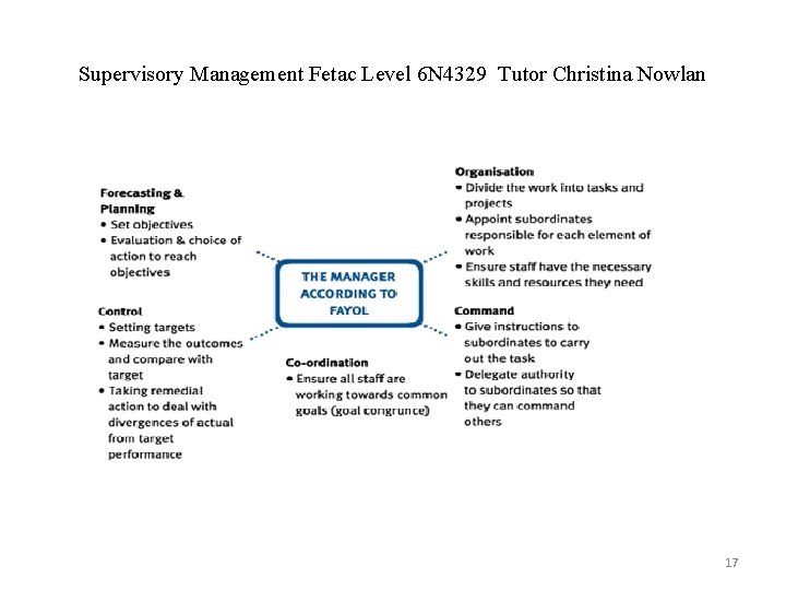Supervisory Management Fetac Level 6 N 4329 Tutor Christina Nowlan 17 