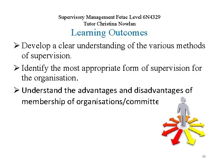 Supervisory Management Fetac Level 6 N 4329 Tutor Christina Nowlan Learning Outcomes Ø Develop