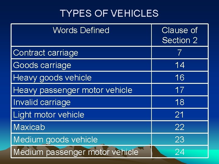 TYPES OF VEHICLES Words Defined Contract carriage Goods carriage Heavy goods vehicle Heavy passenger TYPES OF VEHICLES Words Defined Contract carriage Goods carriage Heavy goods vehicle Heavy passenger