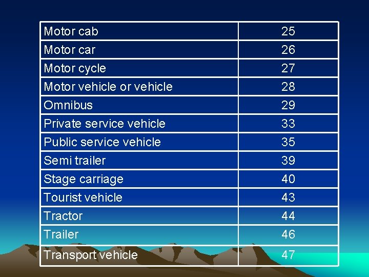 Motor cab Motor car Motor cycle Motor vehicle 25 26 27 28 Omnibus Private