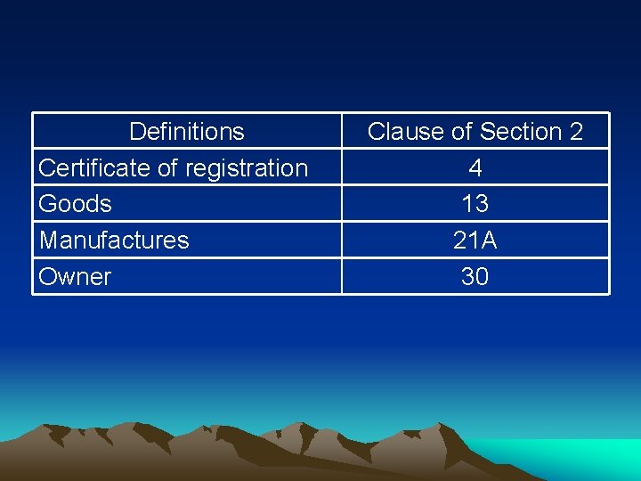 Definitions Certificate of registration Goods Manufactures Owner Clause of Section 2 4 13 21