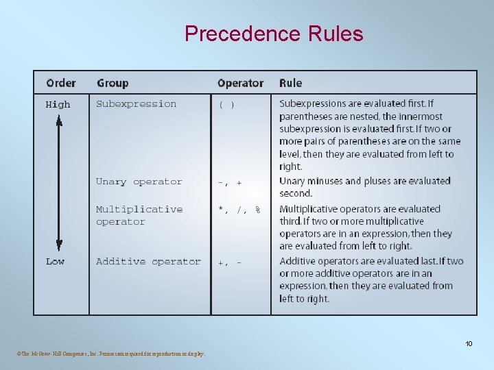 Precedence Rules 10 ©The Mc. Graw-Hill Companies, Inc. Permission required for reproduction or display. Precedence Rules 10 ©The Mc. Graw-Hill Companies, Inc. Permission required for reproduction or display.