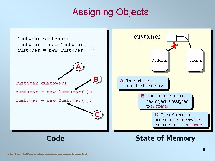 Assigning Objects Customer customer; customer = new Customer( ); customer Customer A Customer customer; Assigning Objects Customer customer; customer = new Customer( ); customer Customer A Customer customer;