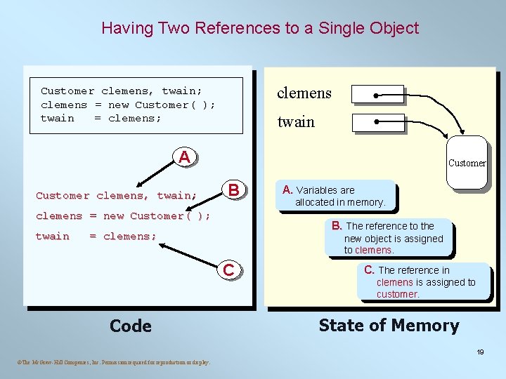 Having Two References to a Single Object clemens Customer clemens, twain; clemens = new Having Two References to a Single Object clemens Customer clemens, twain; clemens = new