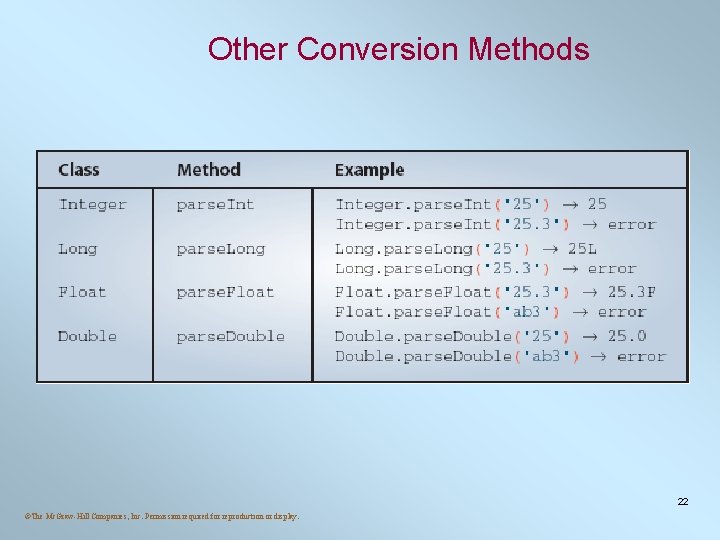 Other Conversion Methods 22 ©The Mc. Graw-Hill Companies, Inc. Permission required for reproduction or Other Conversion Methods 22 ©The Mc. Graw-Hill Companies, Inc. Permission required for reproduction or