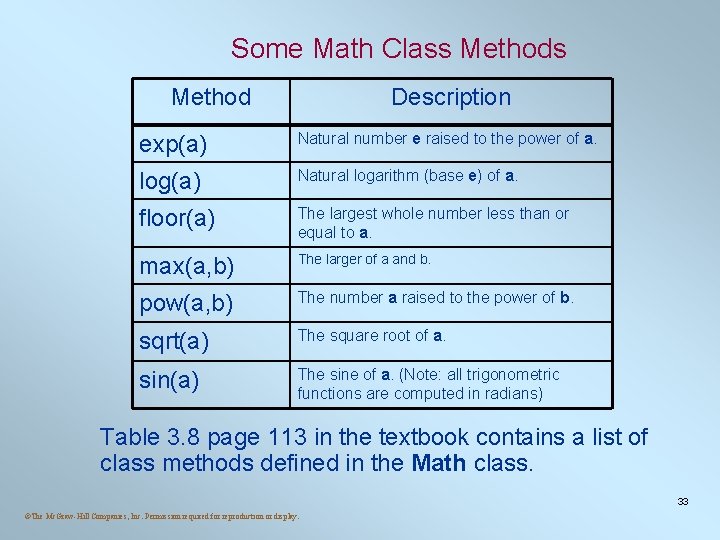 Some Math Class Method Description exp(a) Natural number e raised to the power of Some Math Class Method Description exp(a) Natural number e raised to the power of