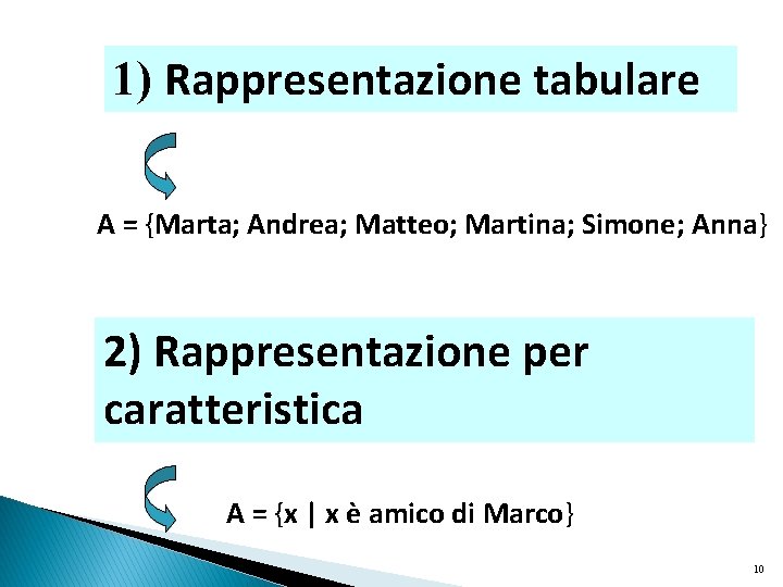 1) Rappresentazione tabulare A = {Marta; Andrea; Matteo; Martina; Simone; Anna} 2) Rappresentazione per 1) Rappresentazione tabulare A = {Marta; Andrea; Matteo; Martina; Simone; Anna} 2) Rappresentazione per