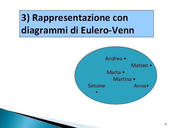 3) Rappresentazione con diagrammi di Eulero-Venn Andrea • Matteo • Marta • Martina • 3) Rappresentazione con diagrammi di Eulero-Venn Andrea • Matteo • Marta • Martina •