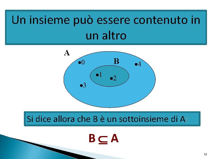 Un insieme può essere contenuto in un altro A B 0 1 3 4 Un insieme può essere contenuto in un altro A B 0 1 3 4