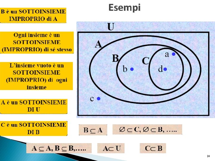 Esempi 14 Esempi 14