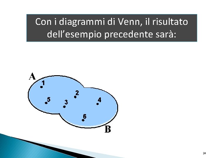 Con i diagrammi di Venn, il risultato dell’esempio precedente sarà: 24 Con i diagrammi di Venn, il risultato dell’esempio precedente sarà: 24