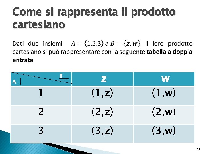 Come si rappresenta il prodotto cartesiano A 1 z (1, z) w (1, w) Come si rappresenta il prodotto cartesiano A 1 z (1, z) w (1, w)