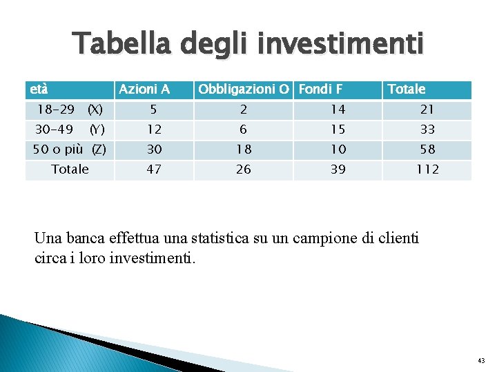 Tabella degli investimenti età Azioni A 18 -29 (X) Obbligazioni O Fondi F Totale Tabella degli investimenti età Azioni A 18 -29 (X) Obbligazioni O Fondi F Totale