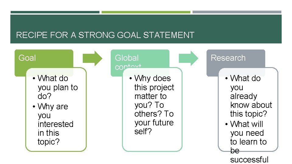 RECIPE FOR A STRONG GOAL STATEMENT Goal • What do you plan to do?