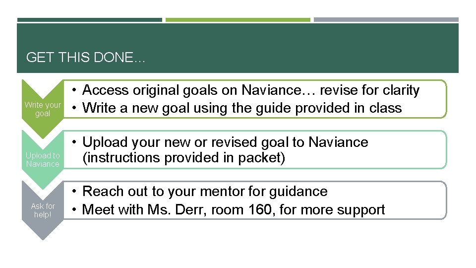 GET THIS DONE… Write your goal • Access original goals on Naviance… revise for