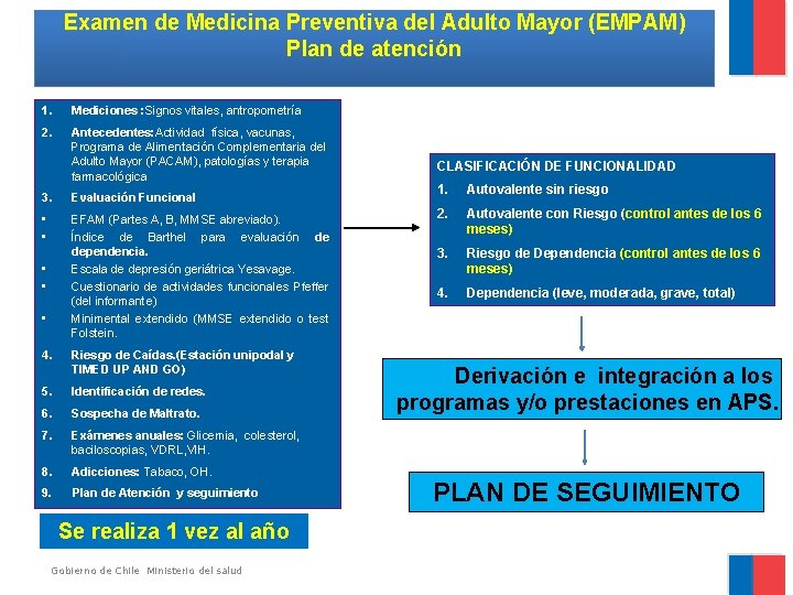 Examen de Medicina Preventiva del Adulto Mayor (EMPAM) Plan de atención 1. Mediciones :