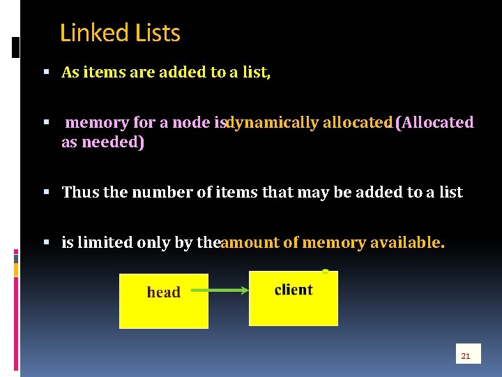 Linked Lists As items are added to a list, memory for a node is
