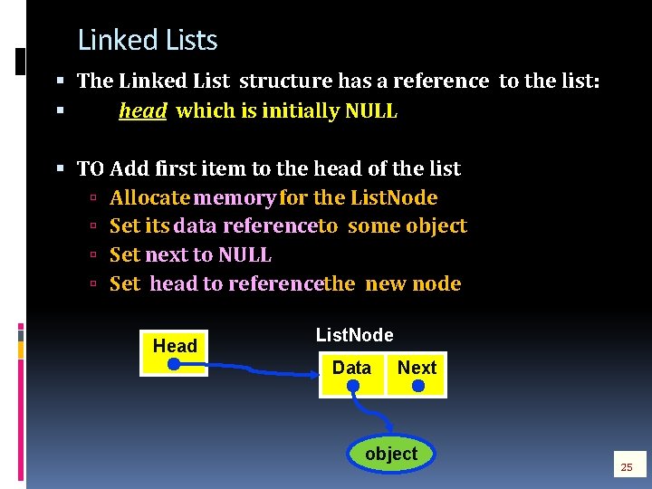Linked Lists The Linked List structure has a reference to the list: head which