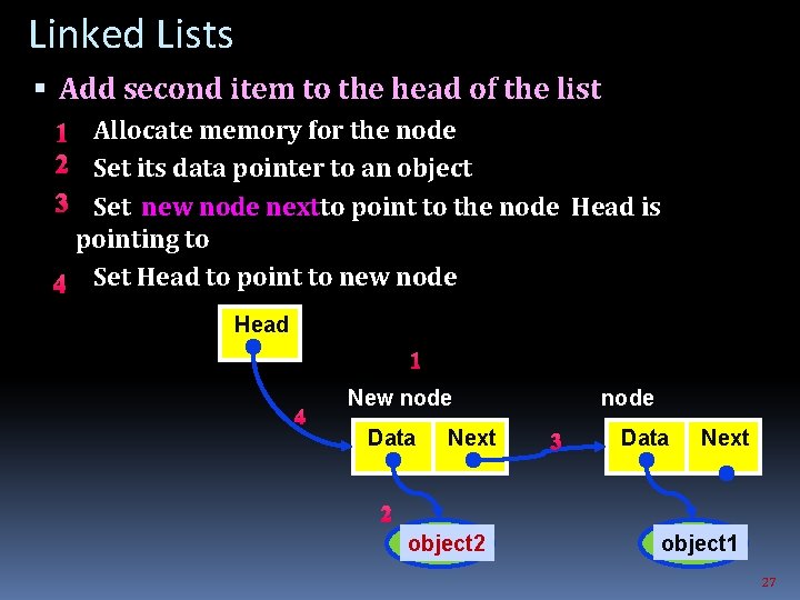 Linked Lists Add second item to the head of the list 1 Allocate memory