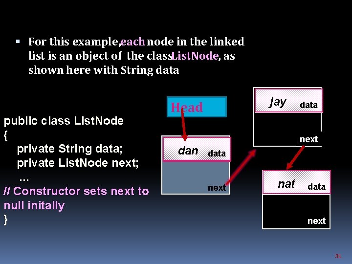 Declarations for linked Lists For this example, each node in the linked list is