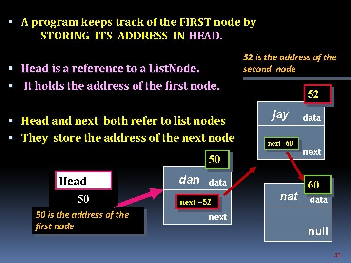  A program keeps track of the FIRST node by STORING ITS ADDRESS IN