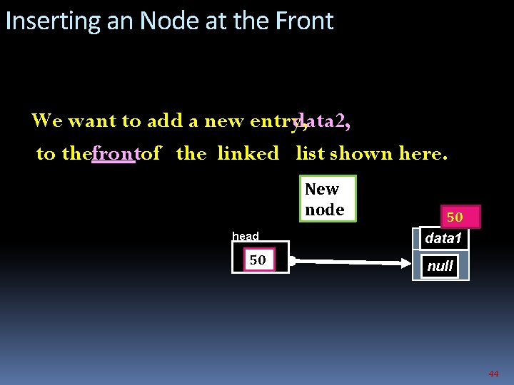 Inserting an Node at the Front We want to add a new entry, data