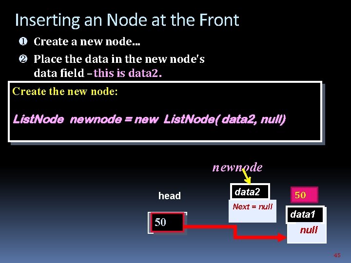 Inserting an Node at the Front ¶ Create a new node. . . ·