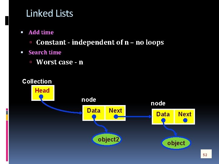 Linked Lists Add time Constant - independent of n – no loops Search time