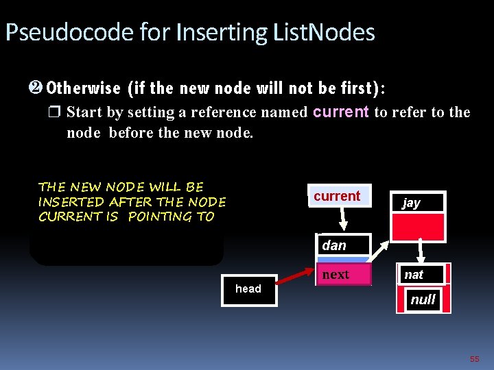 Pseudocode for Inserting List. Nodes · Otherwise (if the new node will not be