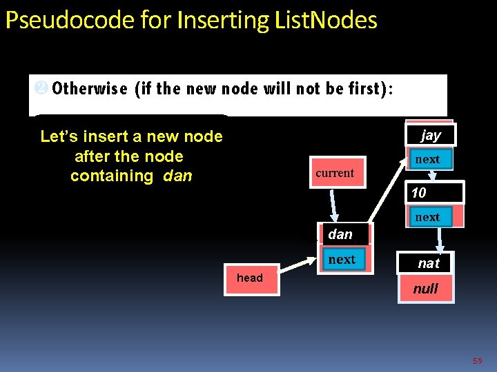Pseudocode for Inserting List. Nodes · Otherwise (if the new node will not be
