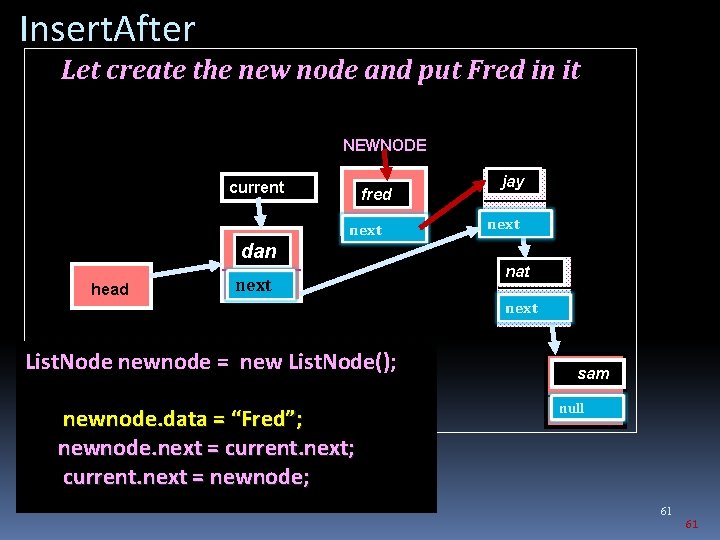 Insert. After Let create the new node and put Fred in it NEWNODE current