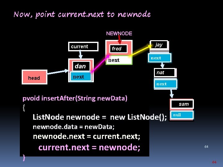 Now, point current. next to newnode NEWNODE current dan head fred next pvoid insert.