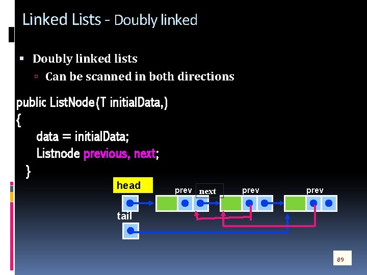 Linked Lists - Doubly linked lists Can be scanned in both directions public List.
