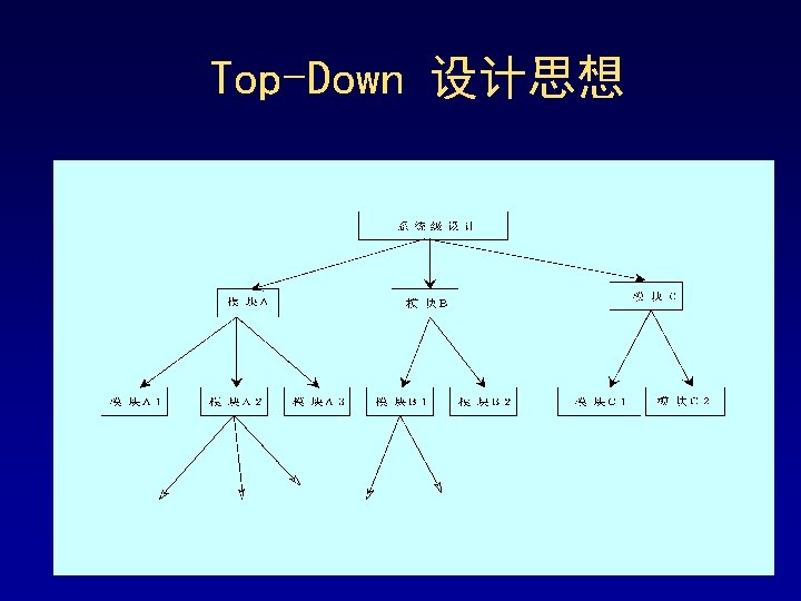 Top-Down 设计思想 Top-Down 设计思想