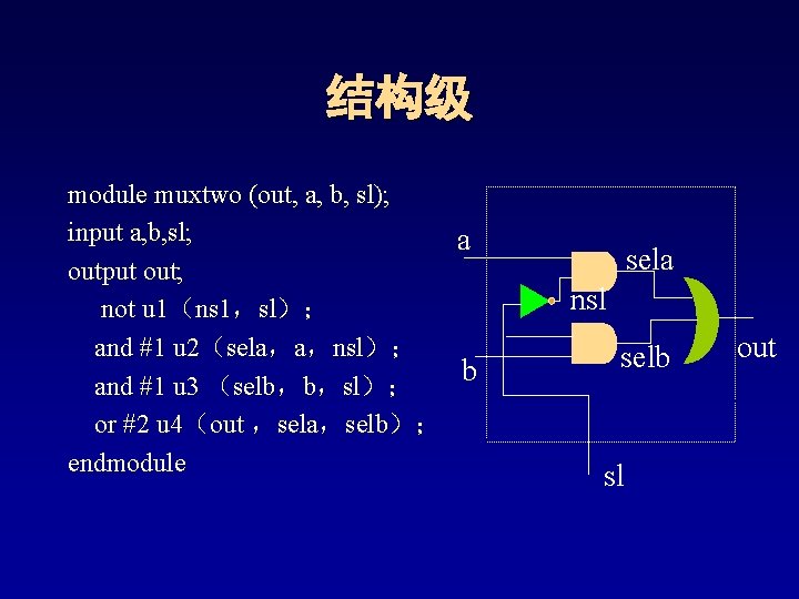 结构级 module muxtwo (out, a, b, sl); input a, b, sl; a output out; 结构级 module muxtwo (out, a, b, sl); input a, b, sl; a output out;