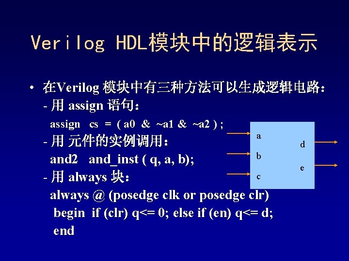 Verilog HDL模块中的逻辑表示 • 在Verilog 模块中有三种方法可以生成逻辑电路: - 用 assign 语句: assign cs = ( a Verilog HDL模块中的逻辑表示 • 在Verilog 模块中有三种方法可以生成逻辑电路: - 用 assign 语句: assign cs = ( a