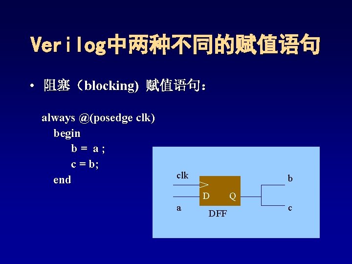 Verilog中两种不同的赋值语句 • 阻塞(blocking) 赋值语句: always @(posedge clk) begin b= a; c = b; end Verilog中两种不同的赋值语句 • 阻塞(blocking) 赋值语句: always @(posedge clk) begin b= a; c = b; end