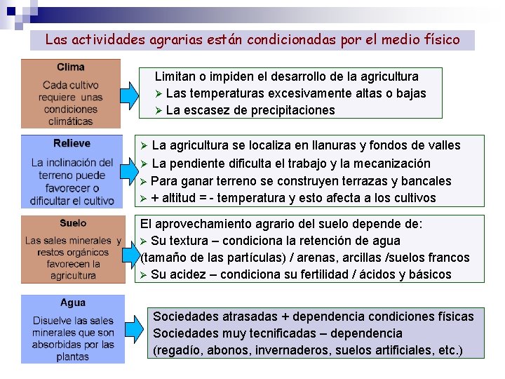 Las actividades agrarias están condicionadas por el medio físico Limitan o impiden el desarrollo