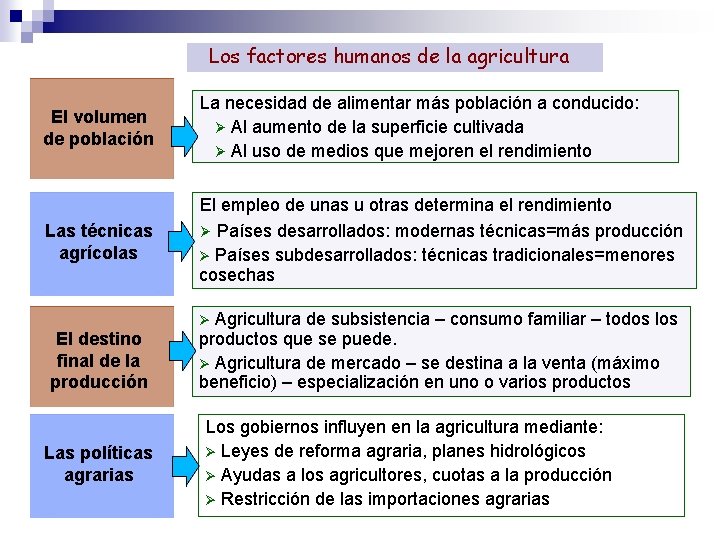 Los factores humanos de la agricultura El volumen de población La necesidad de alimentar