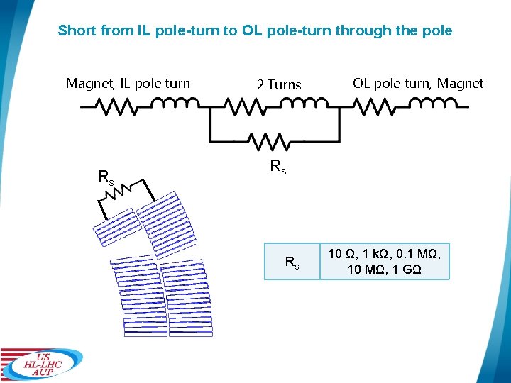 Short from IL pole-turn to OL pole-turn through the pole Magnet, IL pole turn