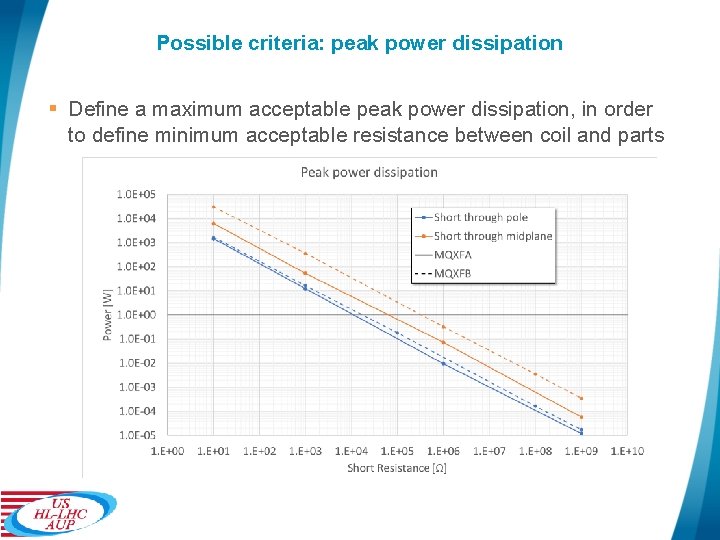 Possible criteria: peak power dissipation § Define a maximum acceptable peak power dissipation, in