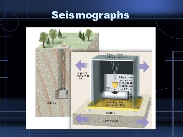 Seismographs 