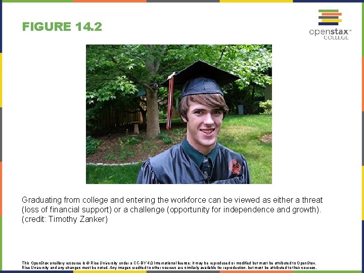 FIGURE 14. 2 Graduating from college and entering the workforce can be viewed as