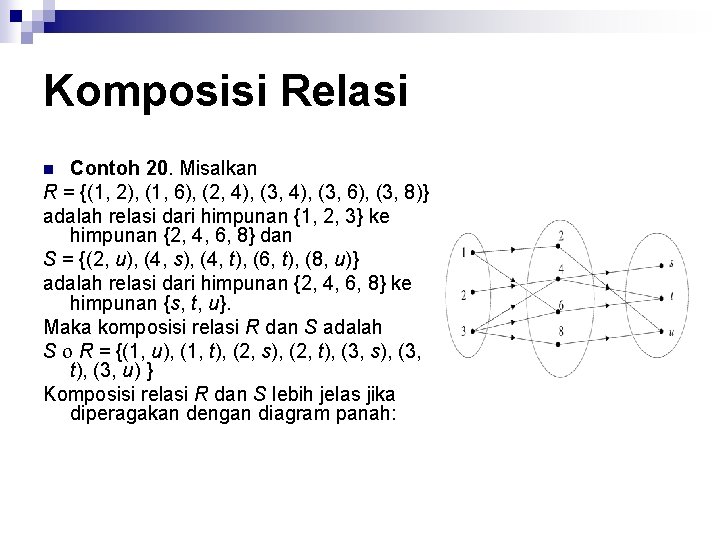 Komposisi Relasi Contoh 20. Misalkan R = {(1, 2), (1, 6), (2, 4), (3,