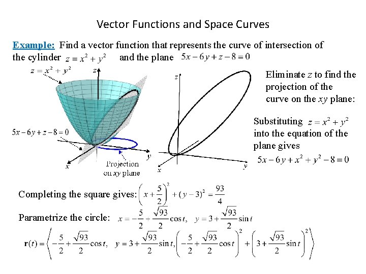 Vector Functions and Space Curves Example: Find a vector function that represents the curve