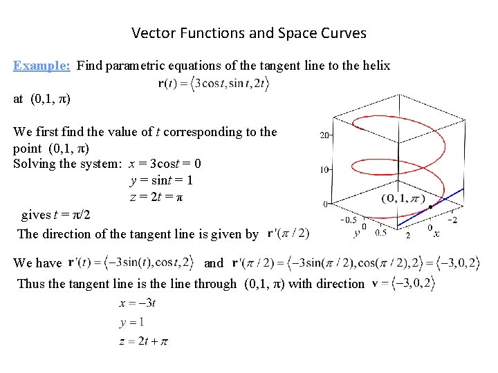 Vector Functions and Space Curves Example: Find parametric equations of the tangent line to