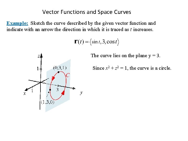 Vector Functions and Space Curves Example: Sketch the curve described by the given vector