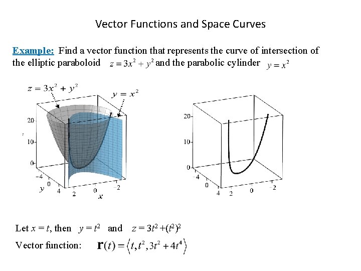 Vector Functions and Space Curves Example: Find a vector function that represents the curve