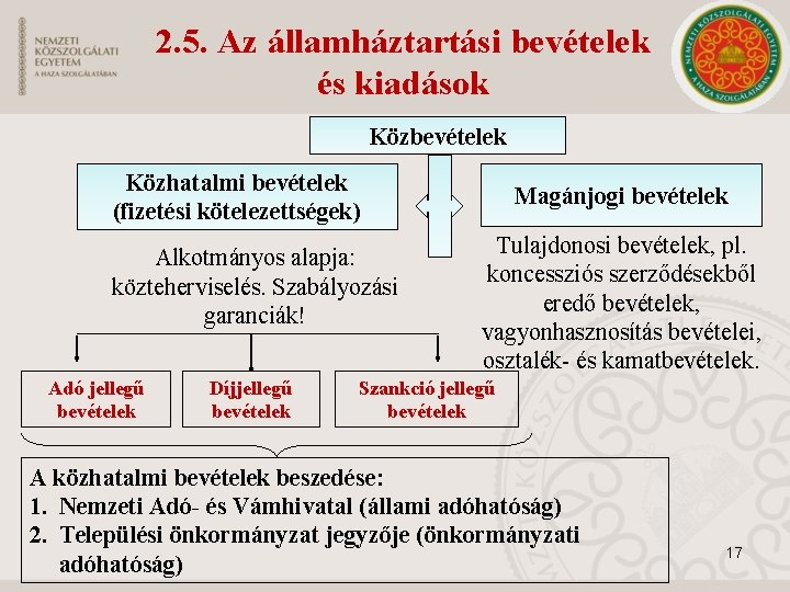 2. 5. Az államháztartási bevételek és kiadások Közbevételek Közhatalmi bevételek (fizetési kötelezettségek) Alkotmányos alapja: